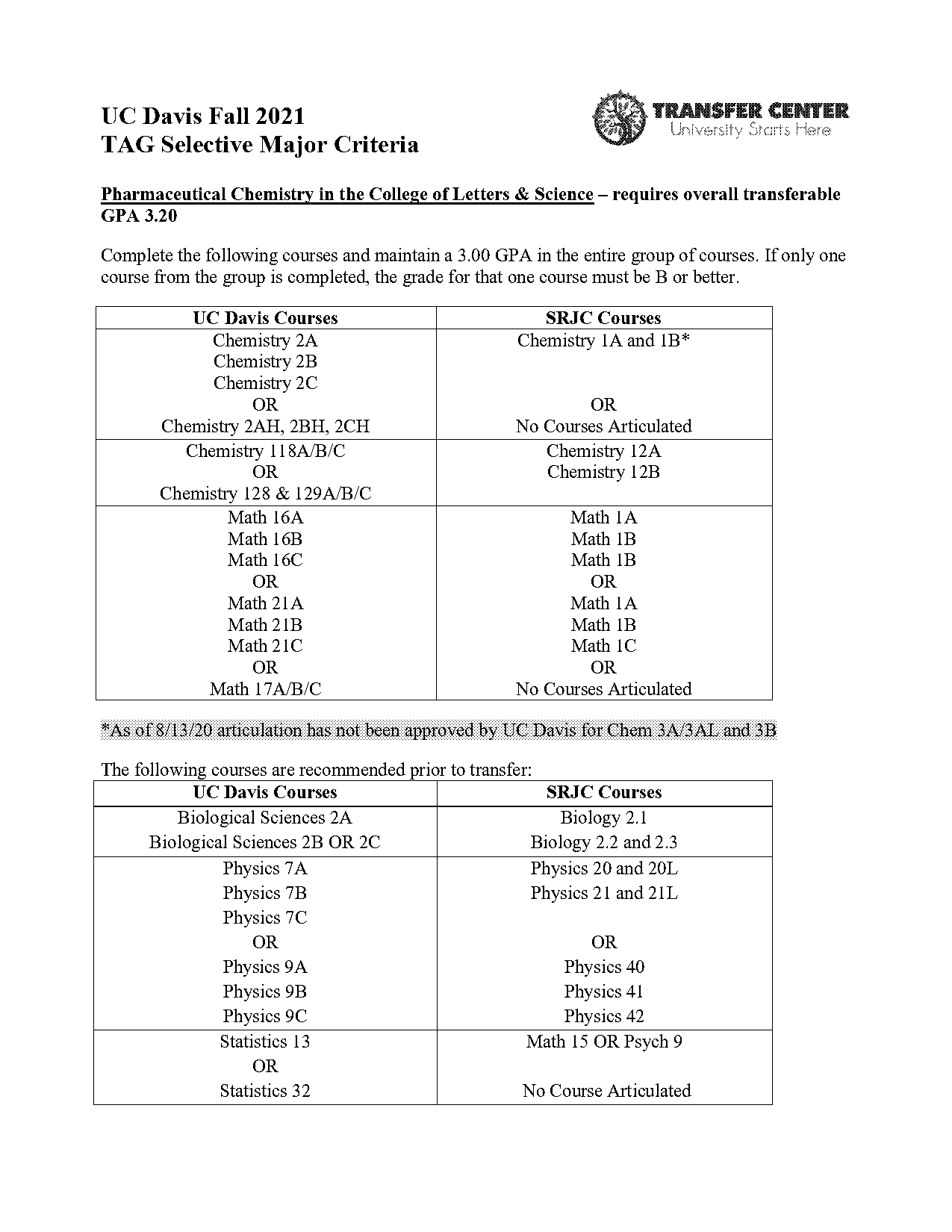 pharmaceutical chemistry major requirements uc davis