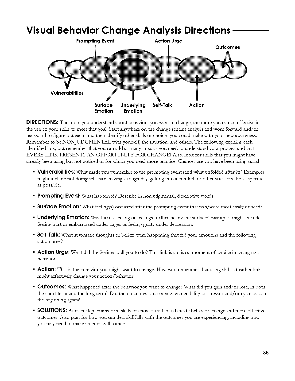 chain analysis dbt worksheet