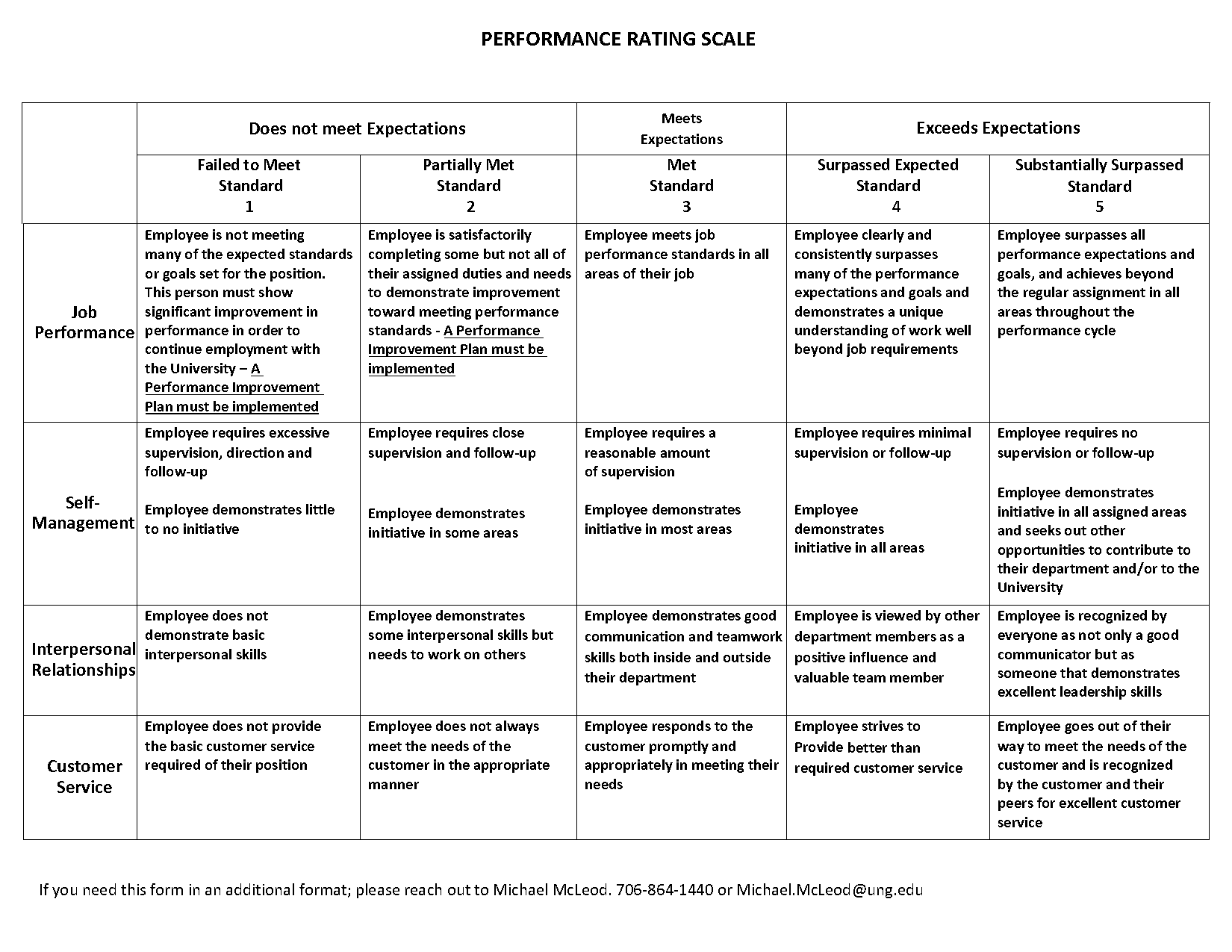 performance evaluation likert scale