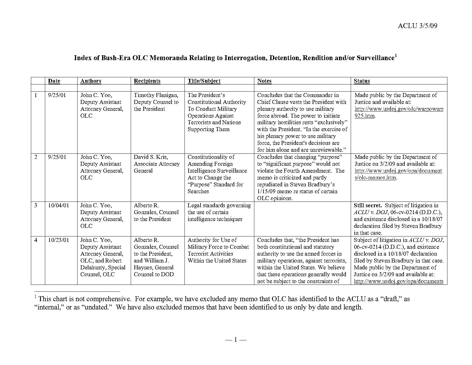 memorandum flanigan war