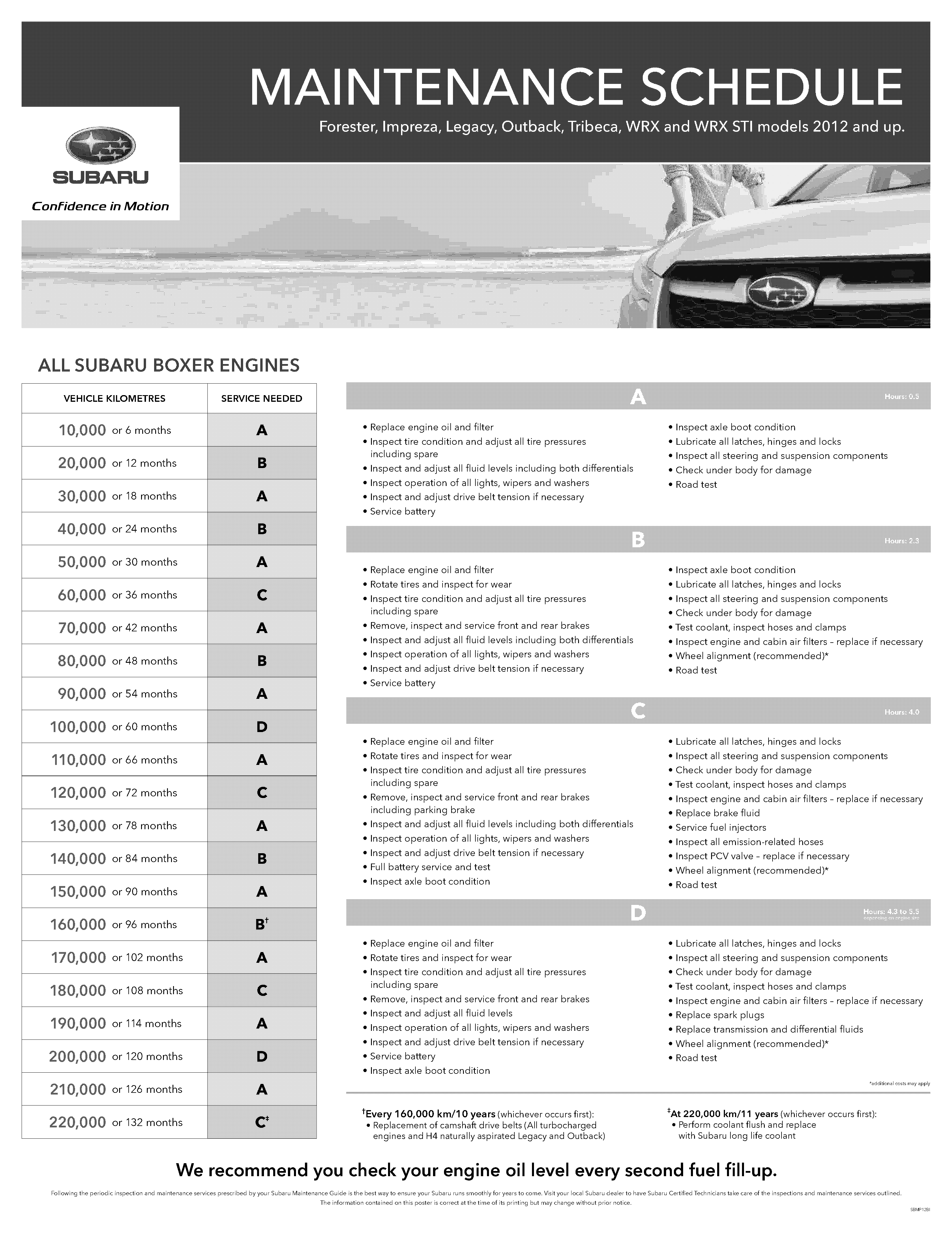 car full maintenance plan