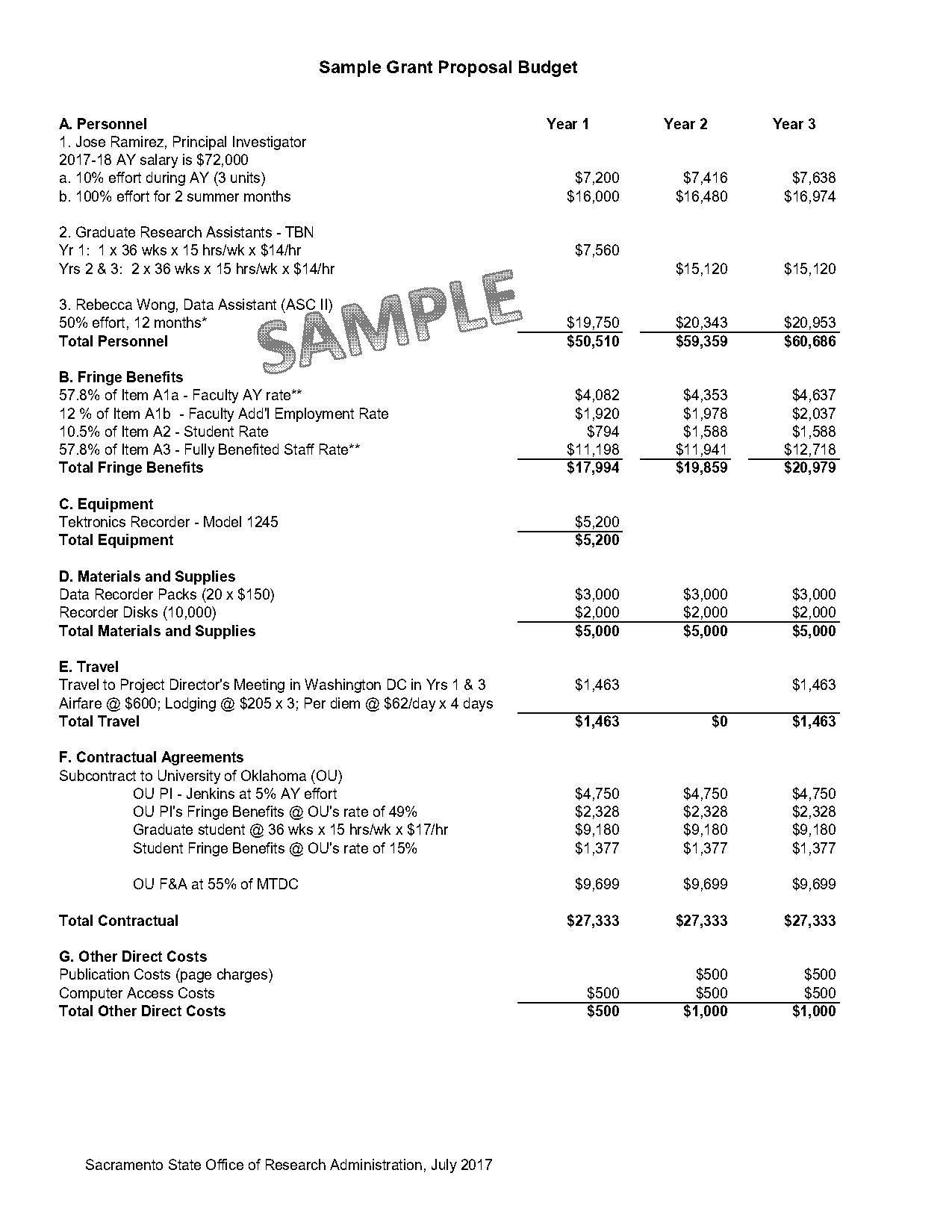 sample grant budget proposal