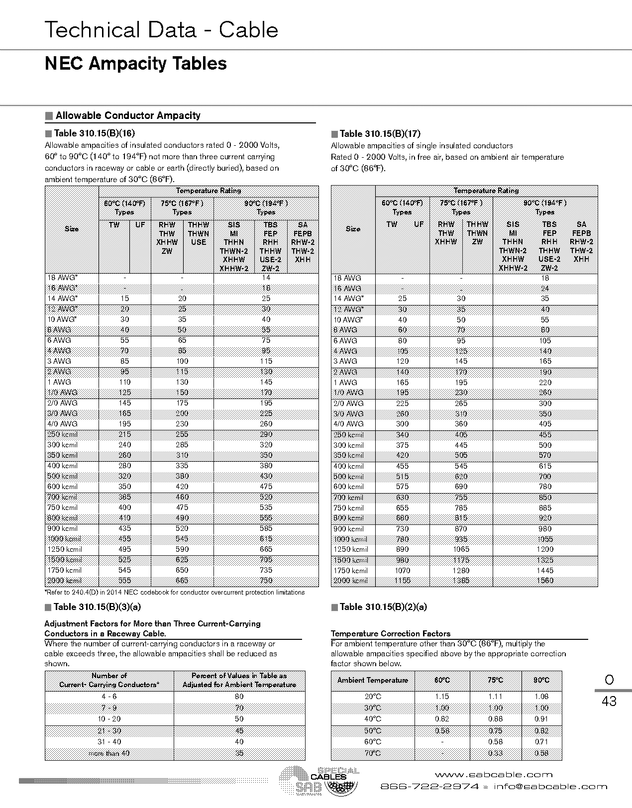 cable size and current capacity table