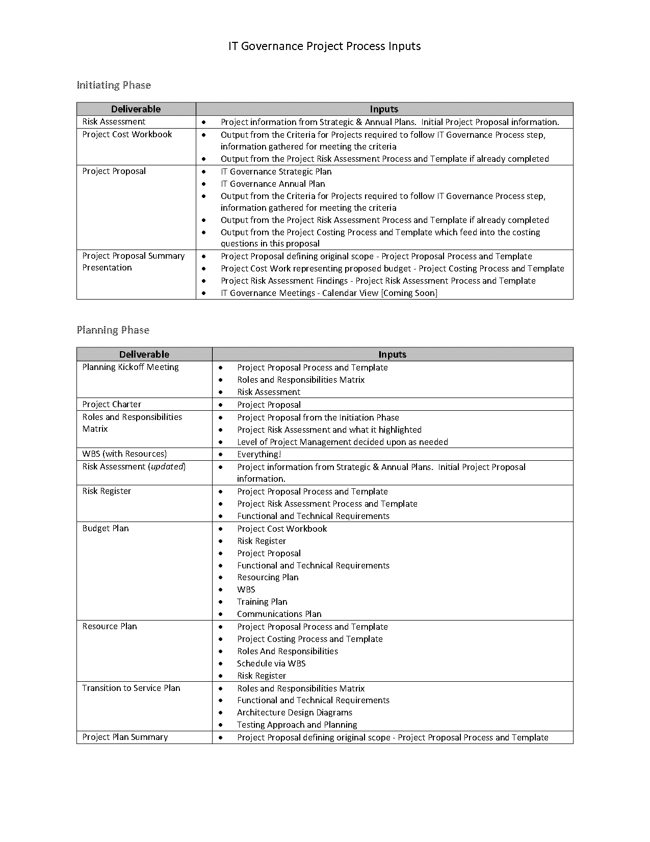 project budget management plan template