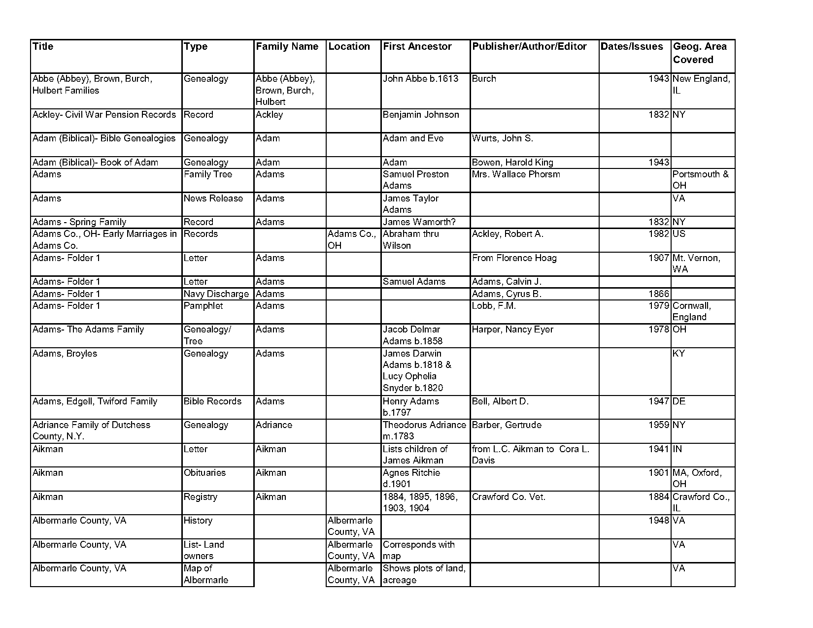 iowa marriage records genealogy