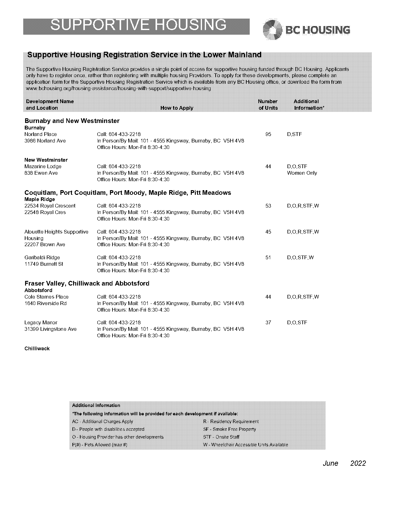 bc housing supportive housing application form