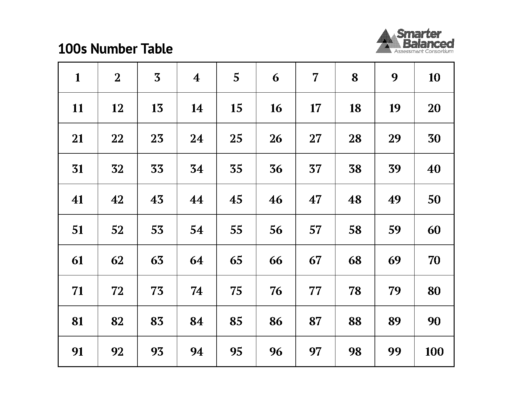 addition table chart printable