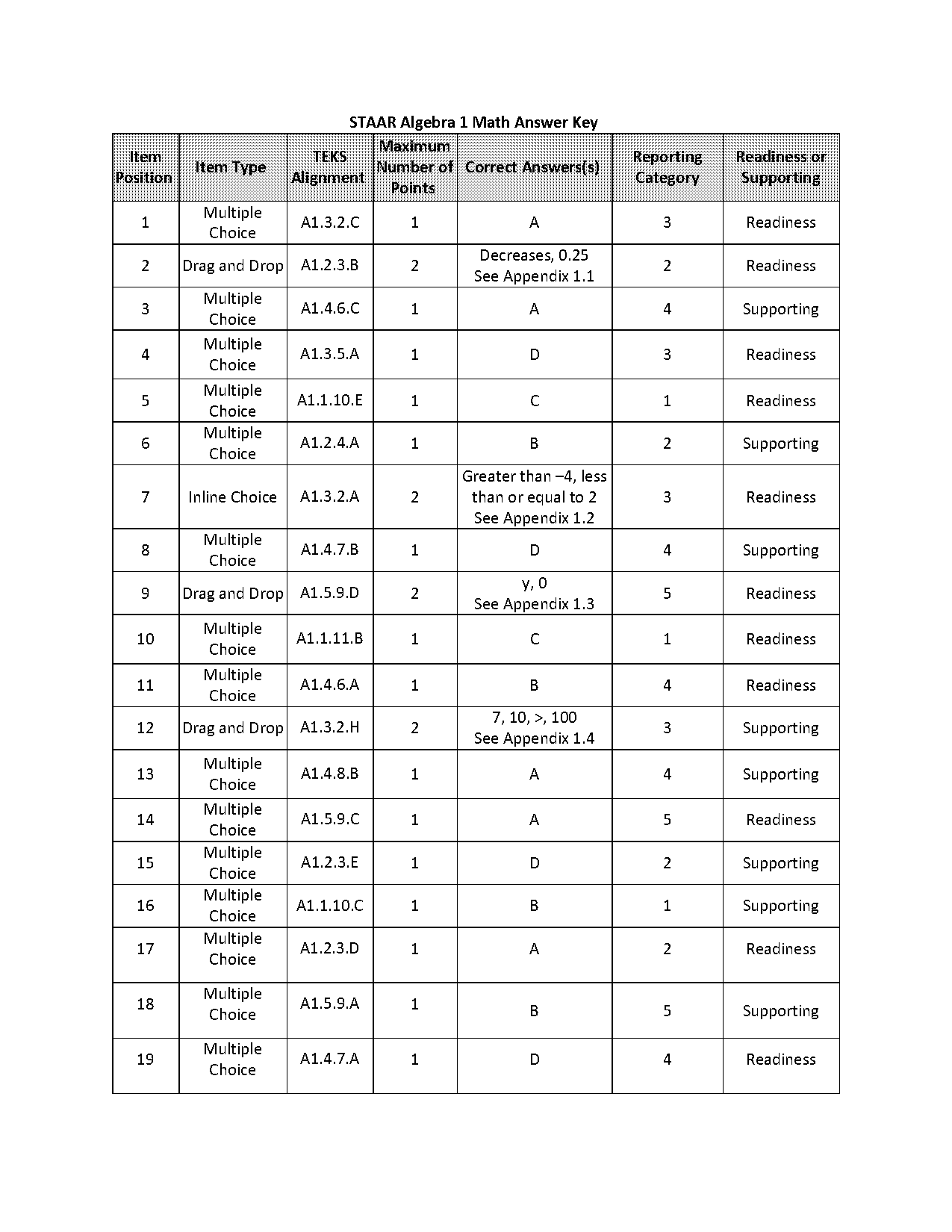 choose the vocabulary terms that best complete the sentence