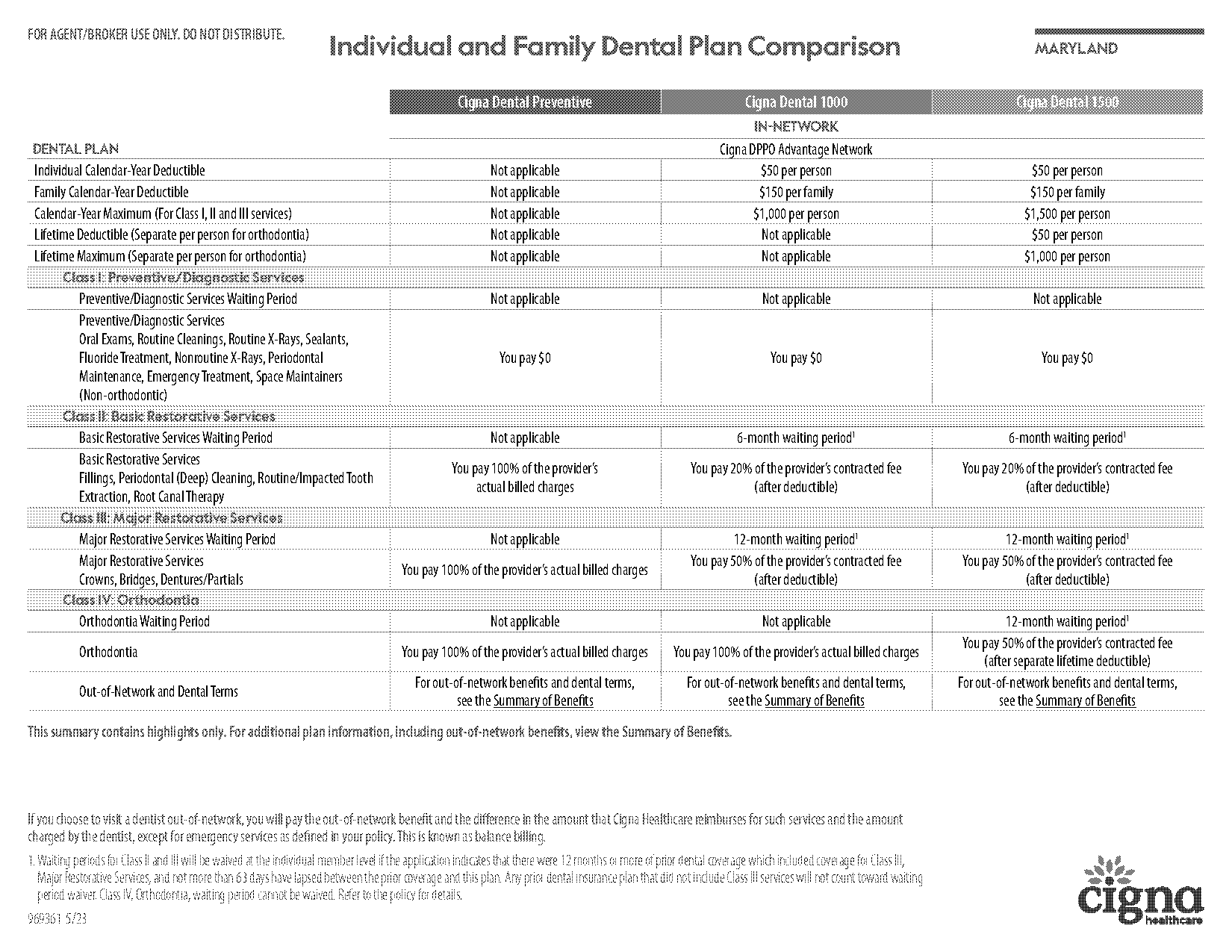 cigna medical plans comparison