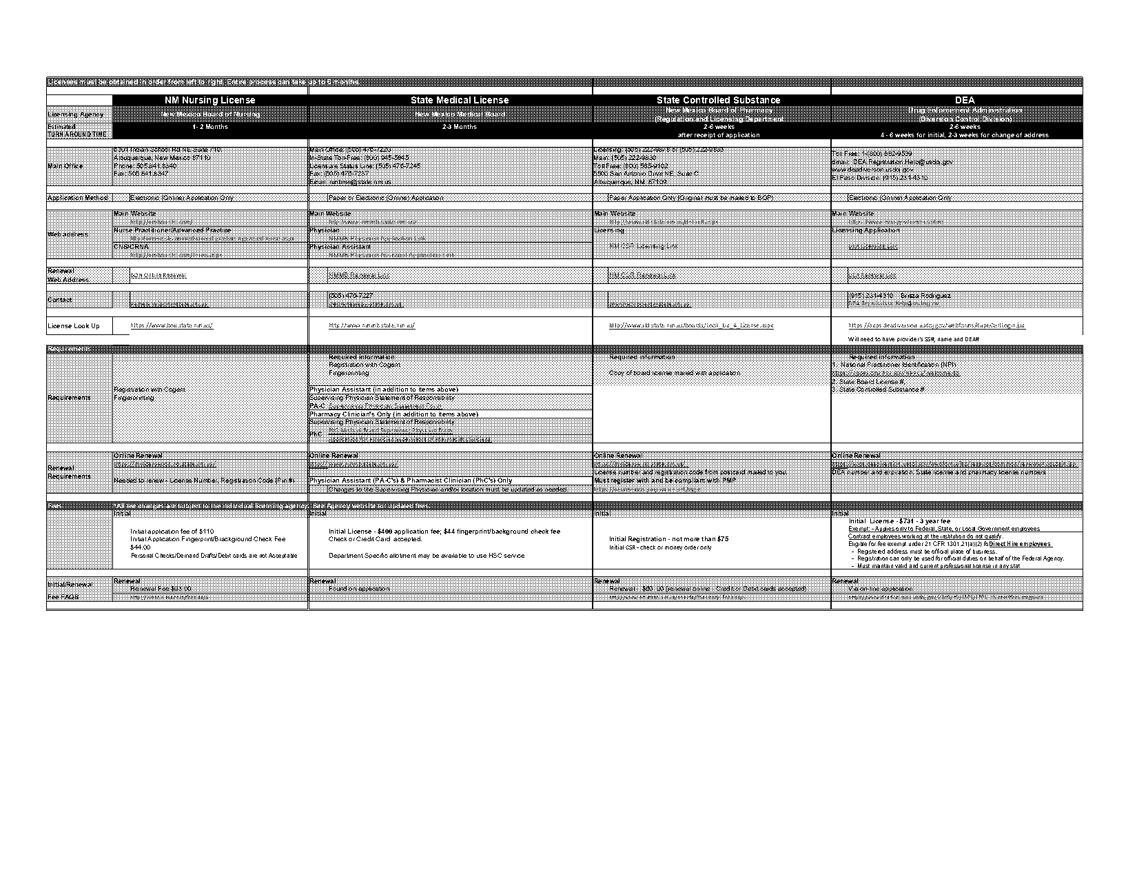 nm board of pharmacy license renewal