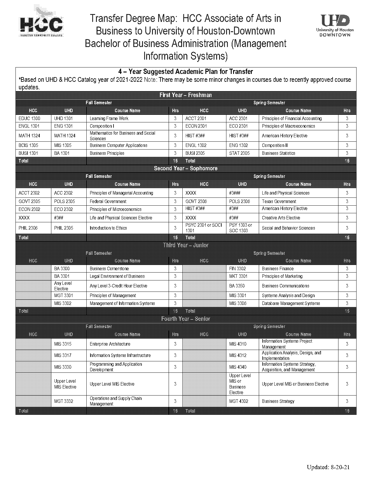 management information system computer applications