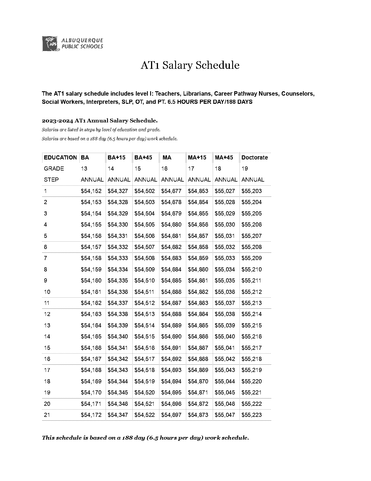 albuquerque public schools salary schedule