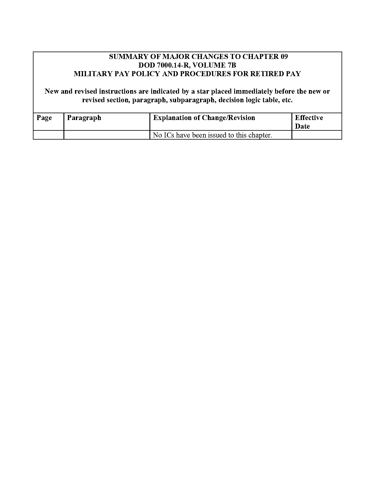 army warrant officer rank progression