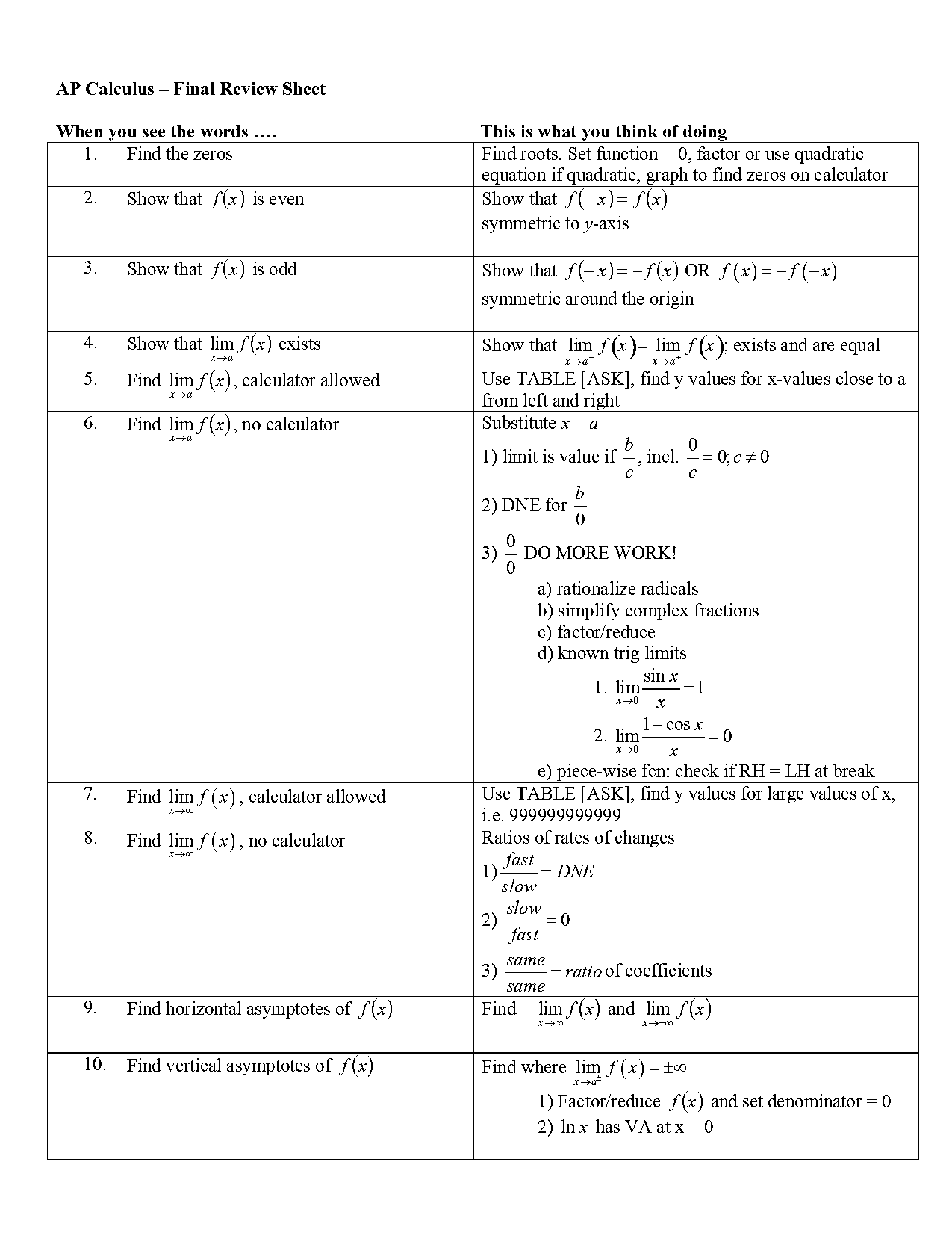 ap calculus exam study guide