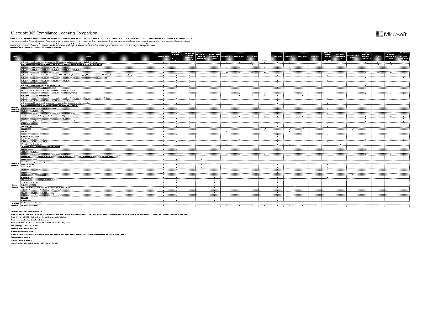 aip scanner license requirements