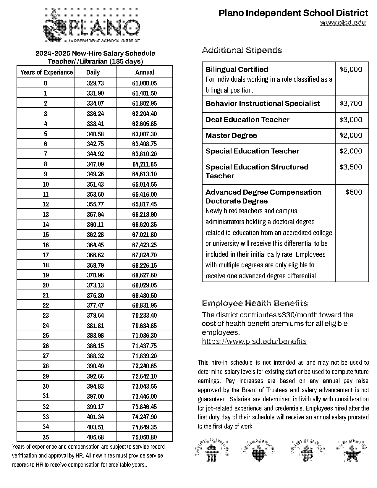 plano isd new hire contracts