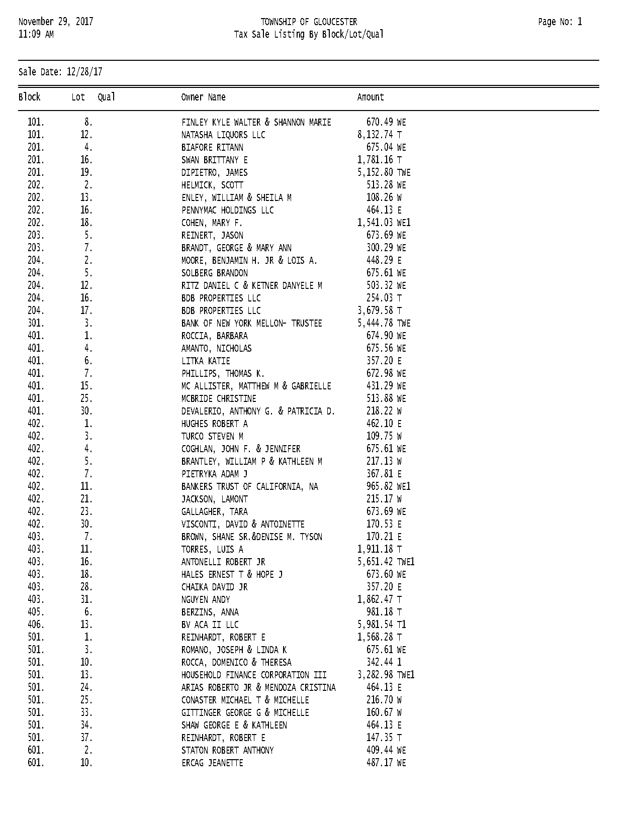 glotwp taxes list of property sales