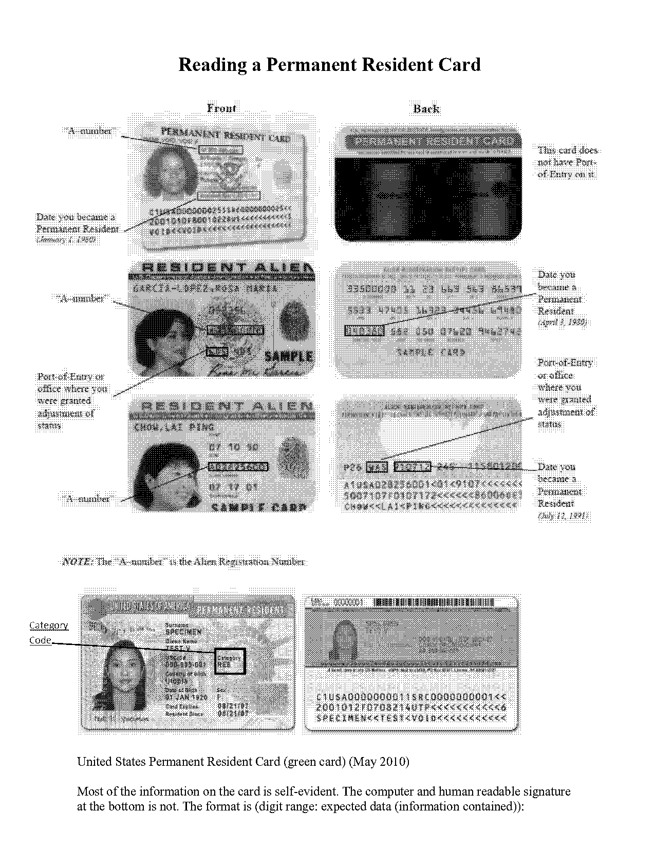 receipt or card number of resident alien card