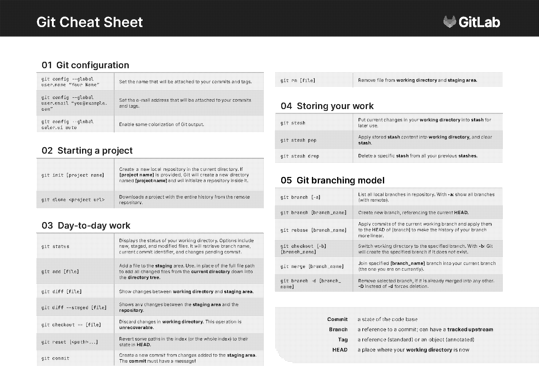 git quick reference guide