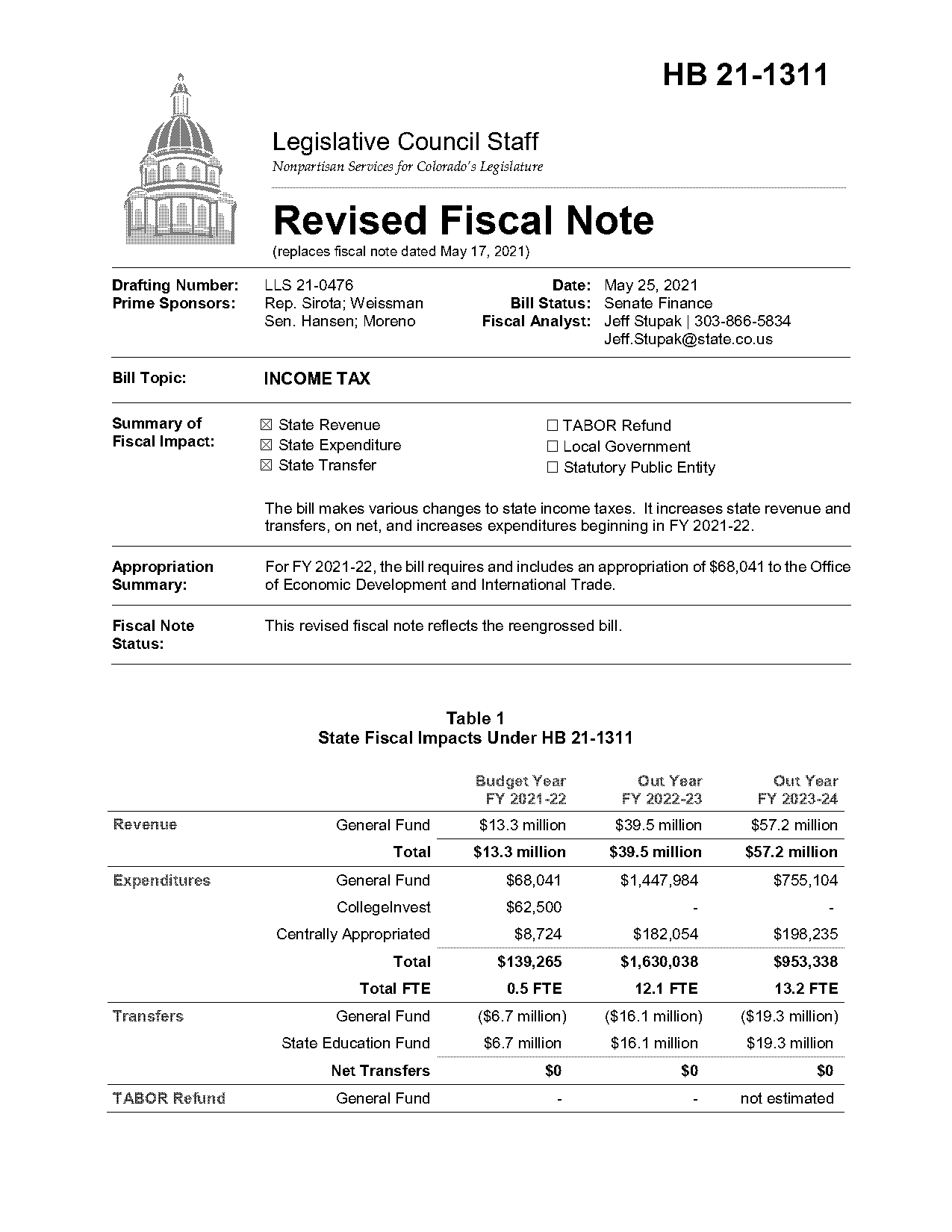 corporate tax planning notes pdf