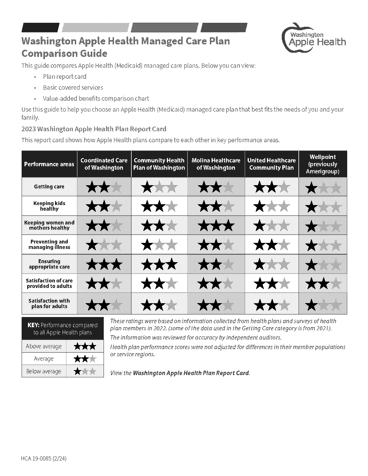 axiety multiple chronic diseases care plan