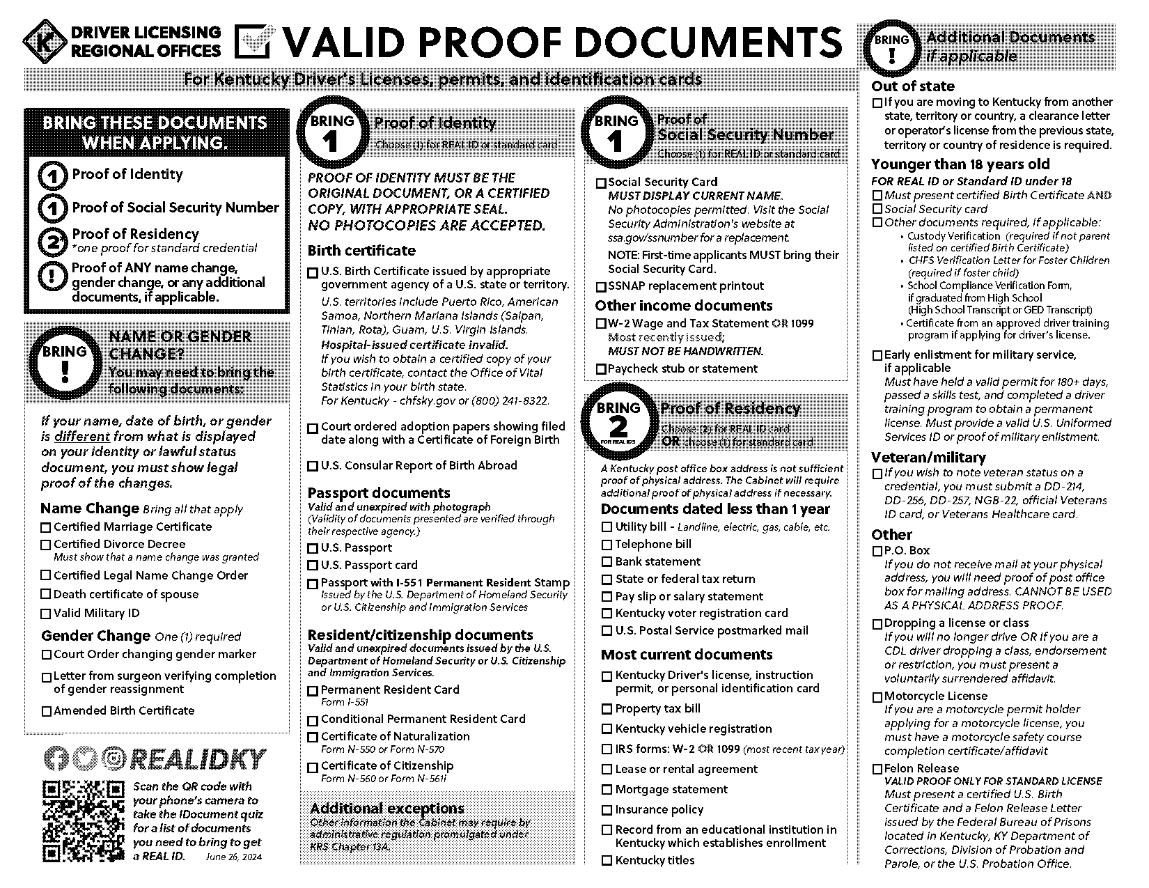 documents required for a passport