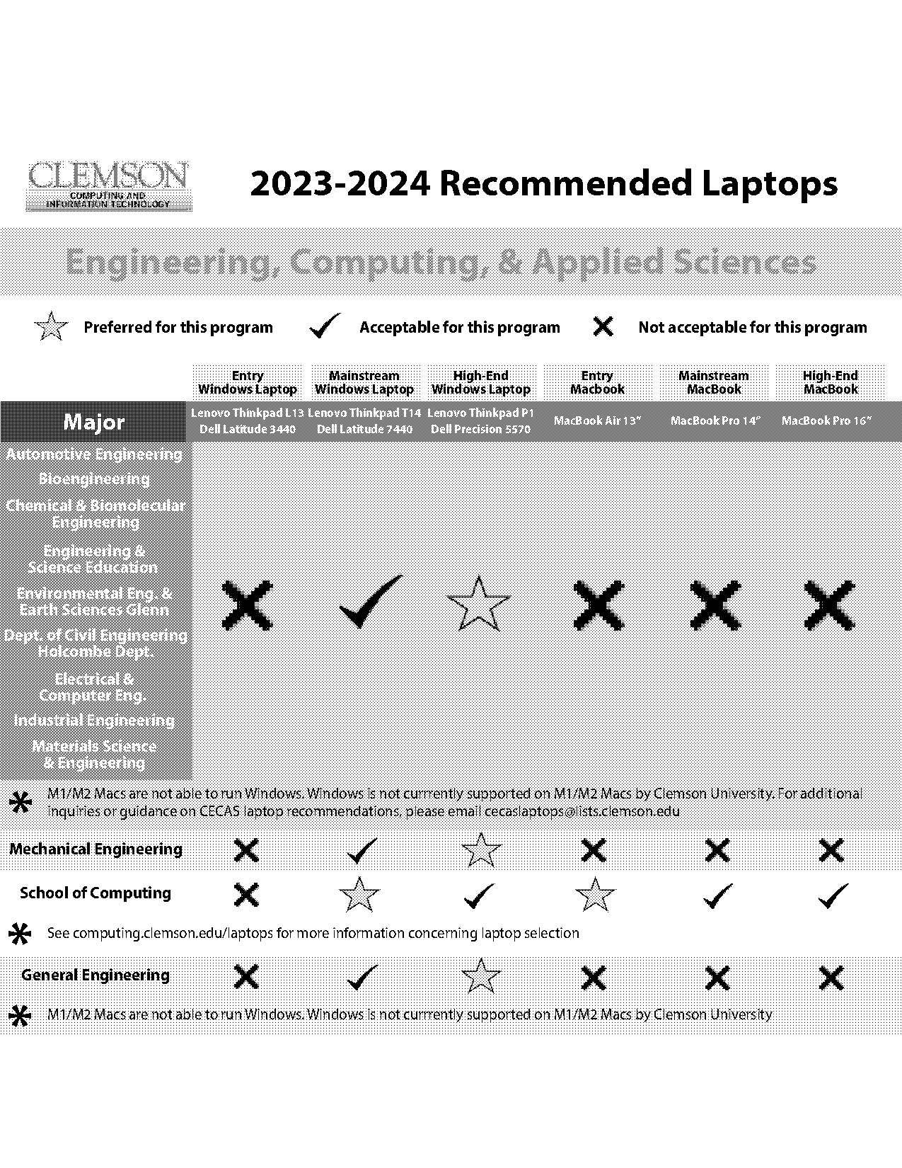 recommended laptops clemson university