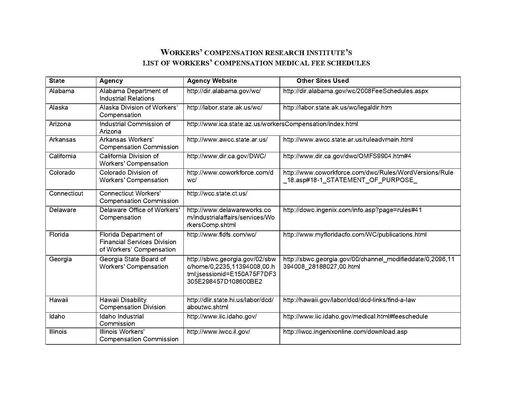 arizona work comp fee schedule