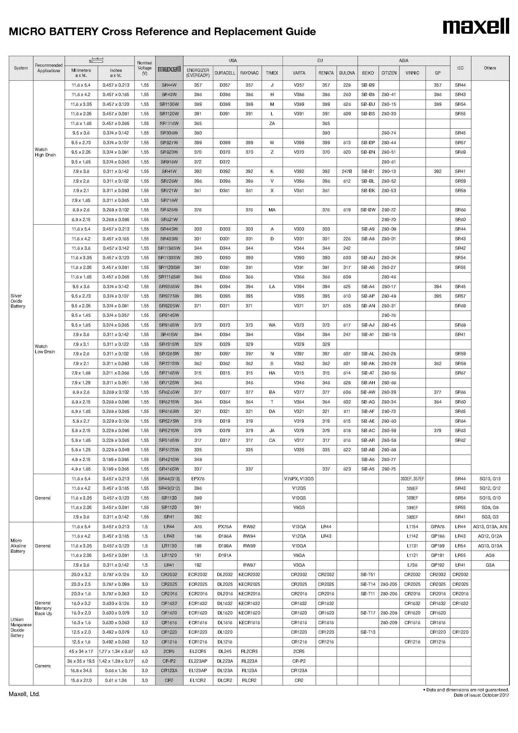 ag battery cross reference