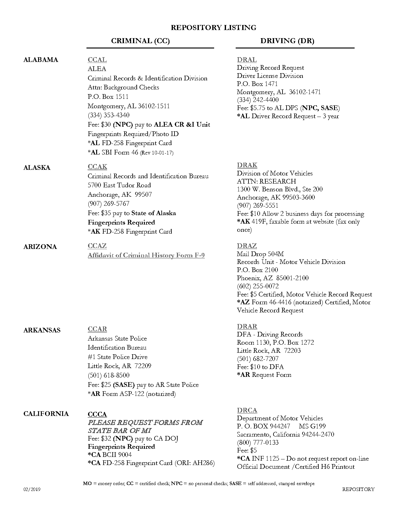 state of michigan request driving record