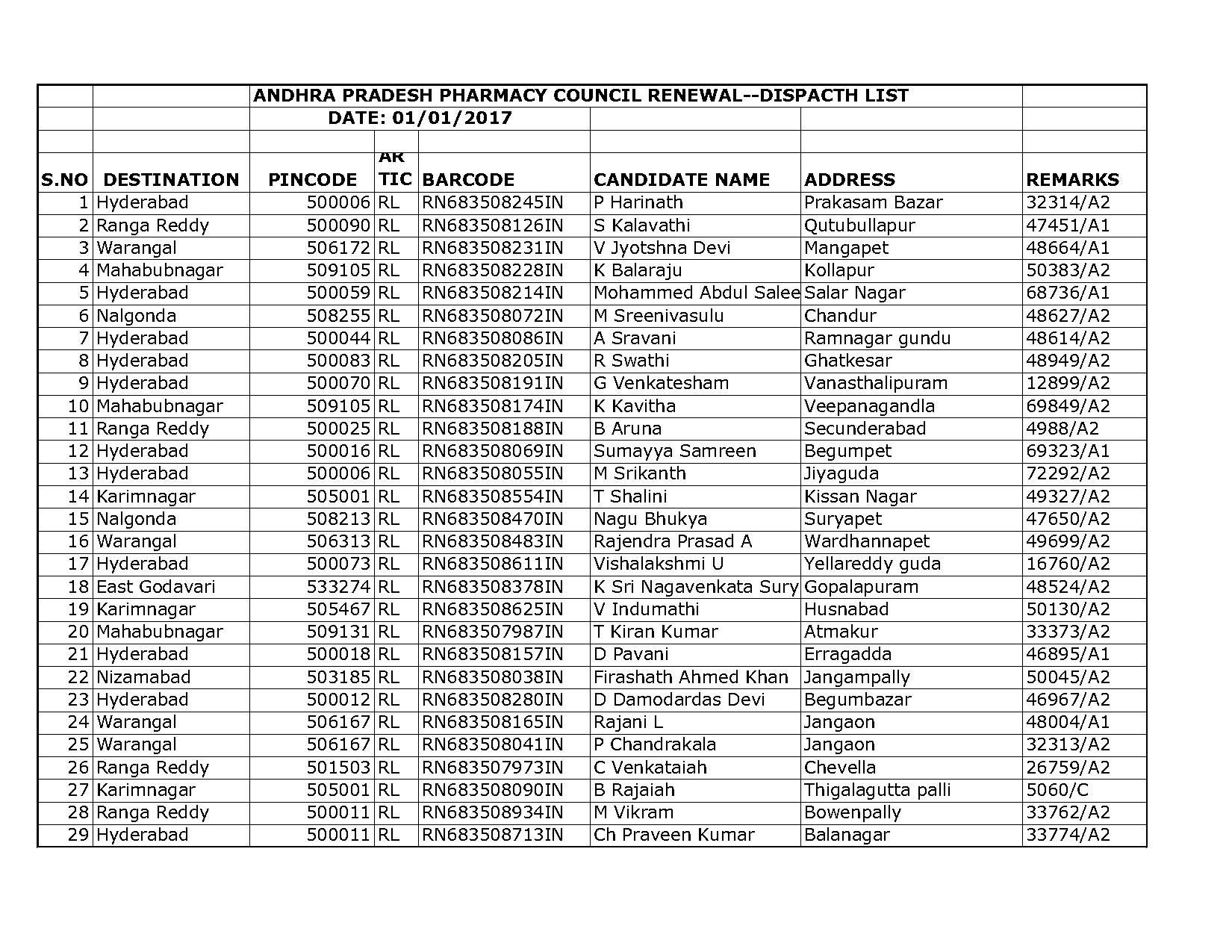 ap pharmacy council renewal fee