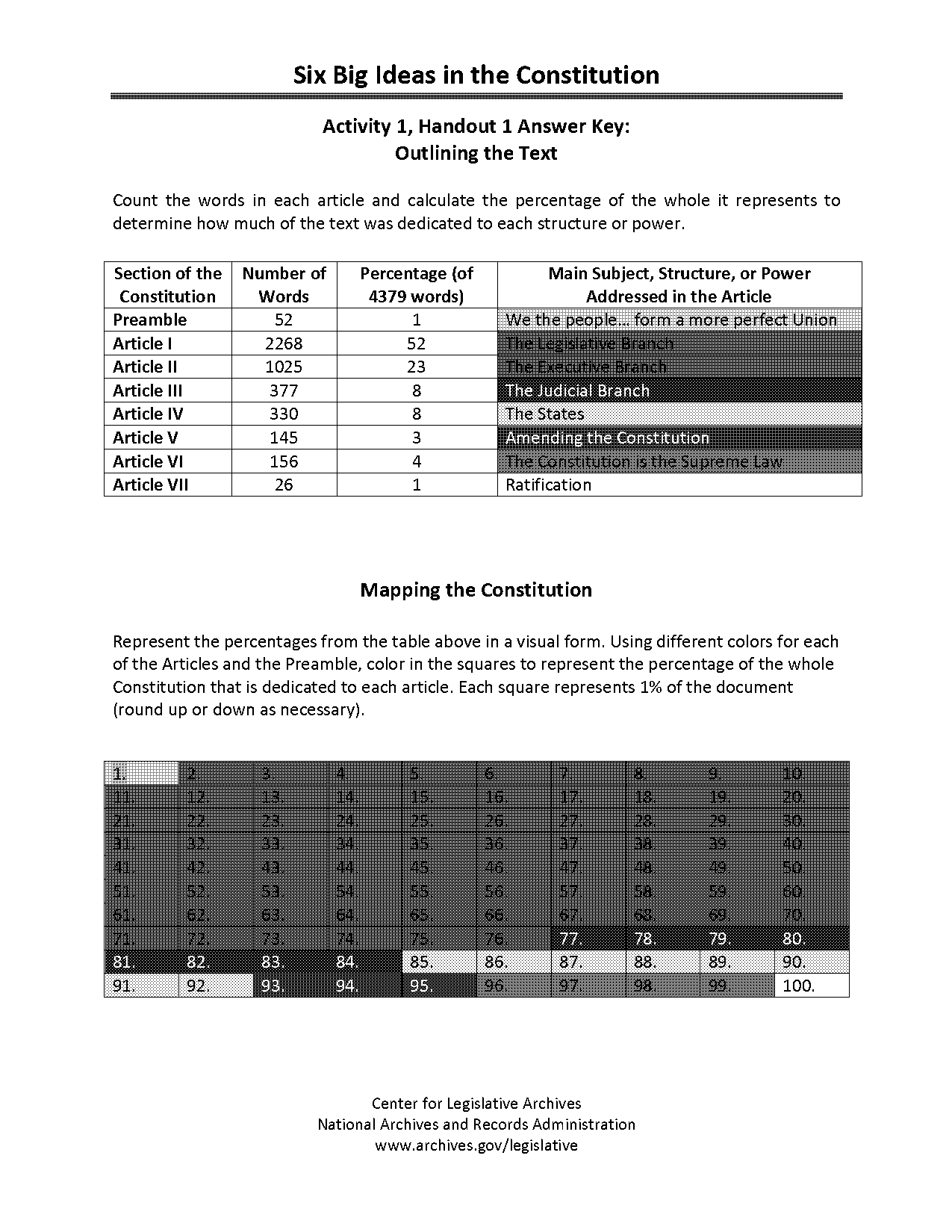 gulf of tonkin resolution guiding questions answer key