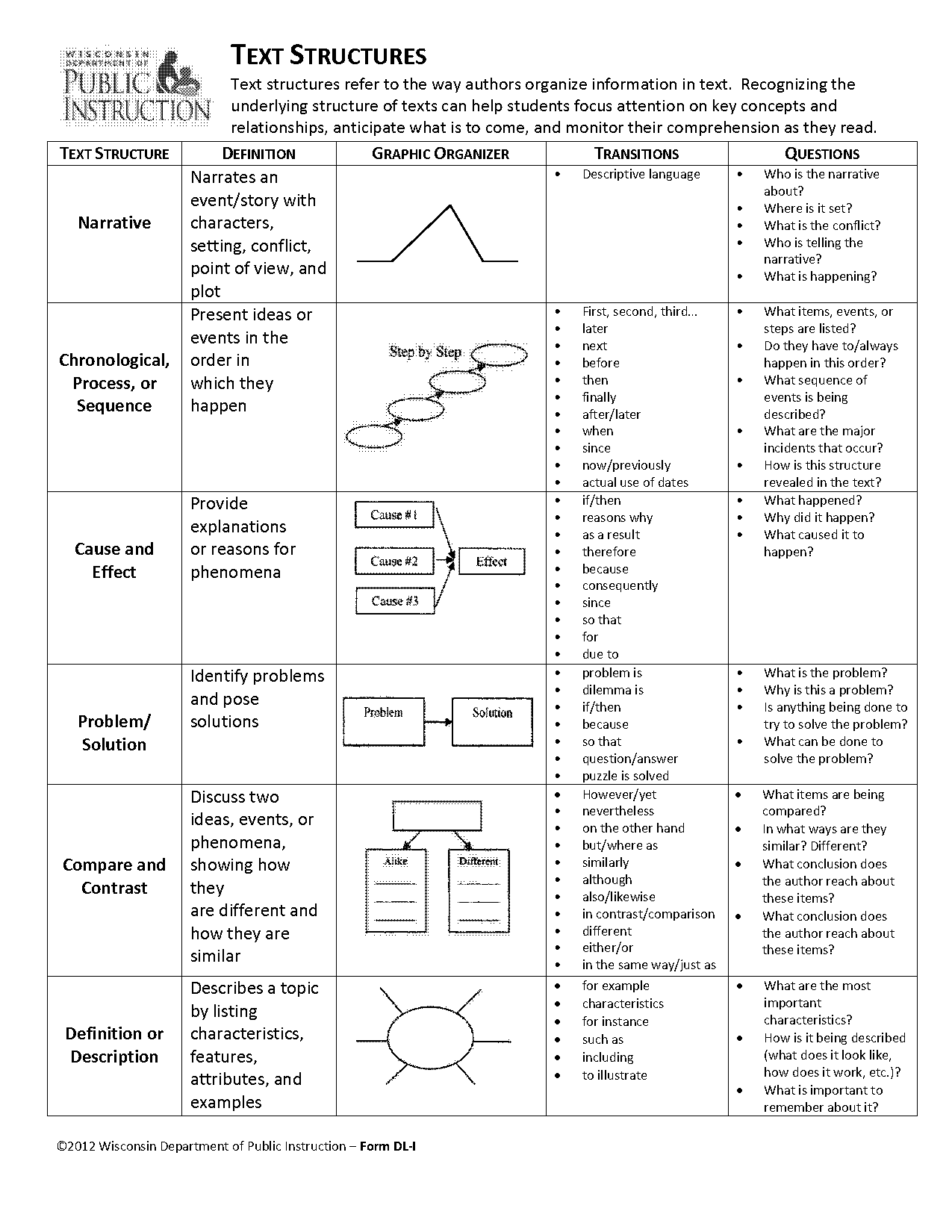 text by hand to word document file