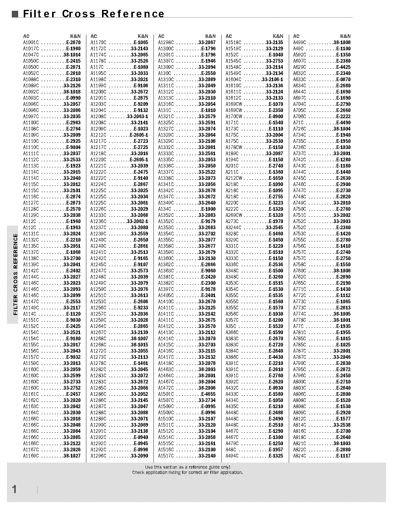 oil filter cross reference to fram