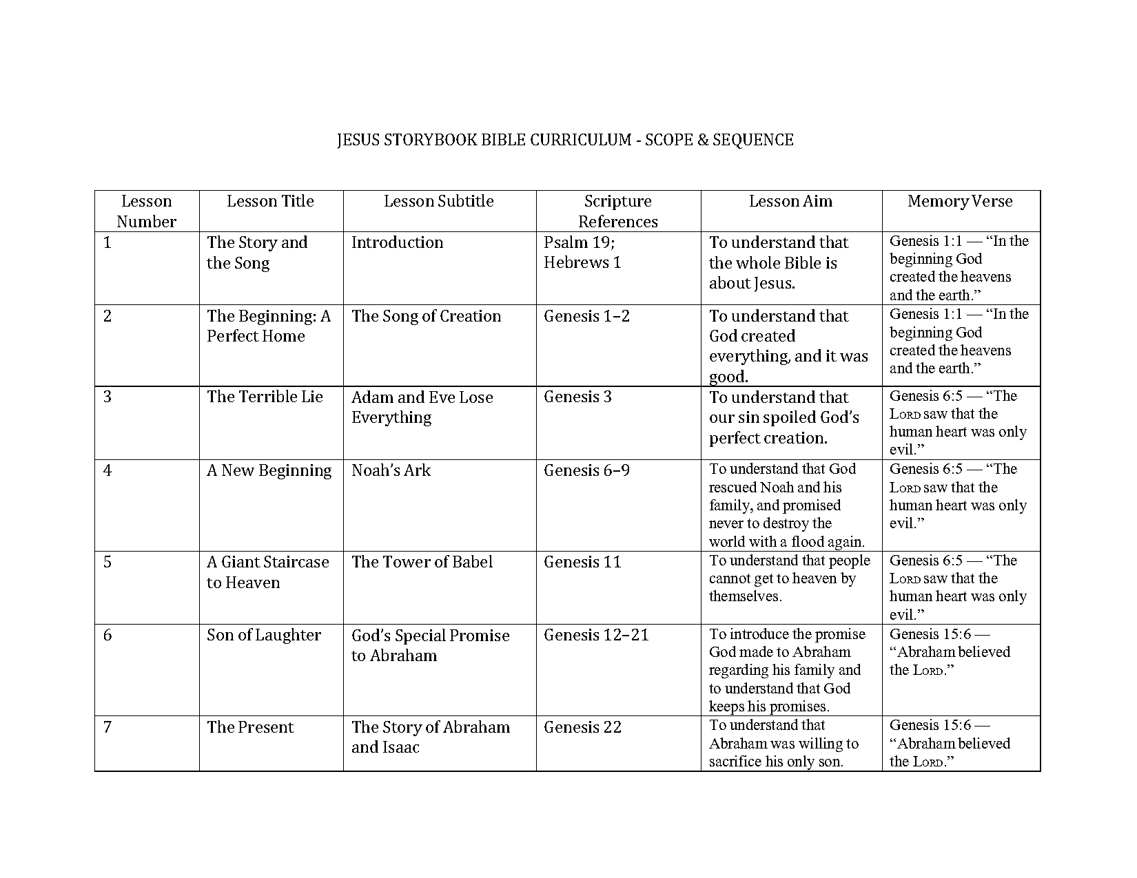 old testament commands jesus