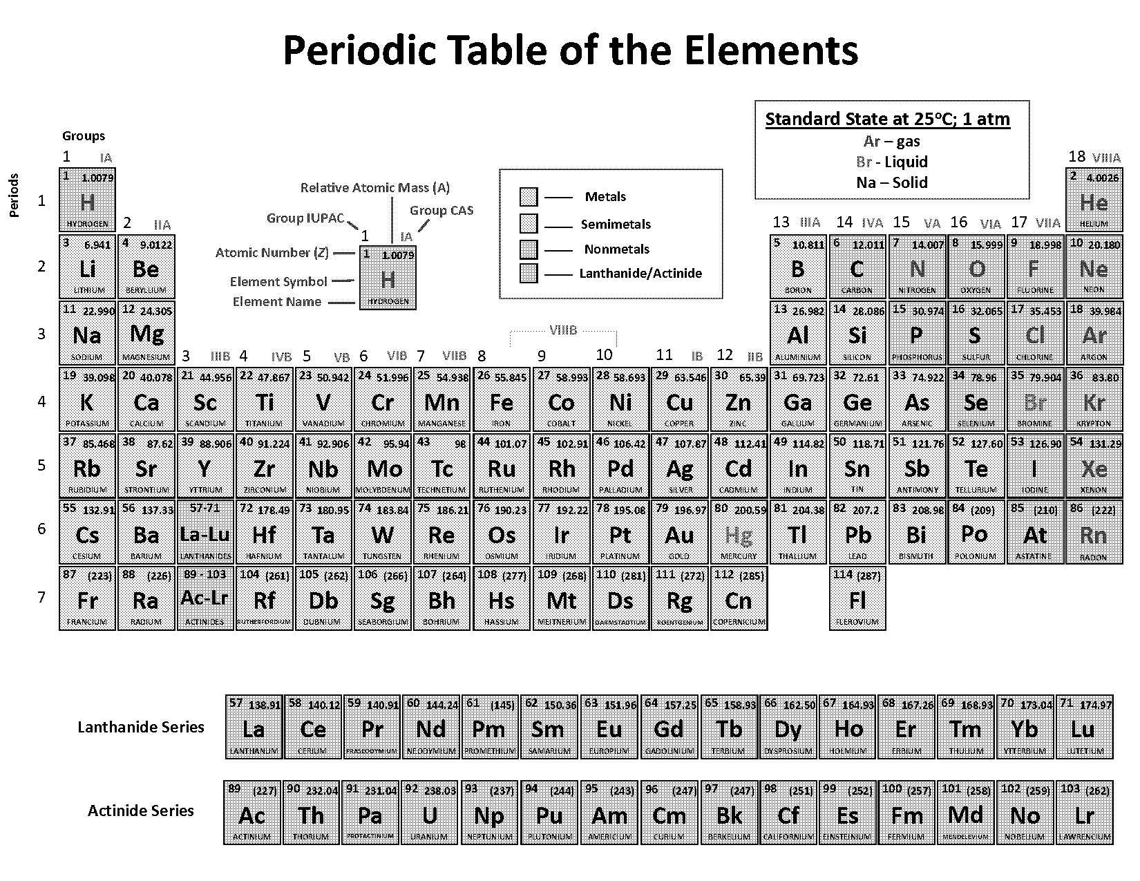 hd periodic table with mass