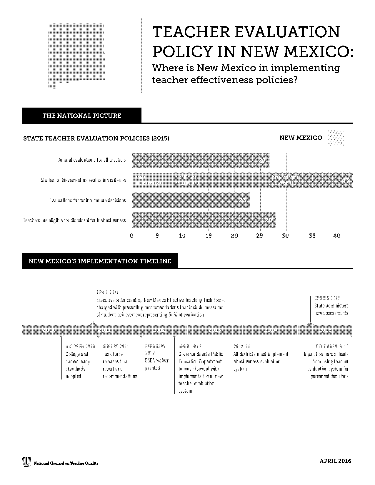 teacher evaluation reports new mexico