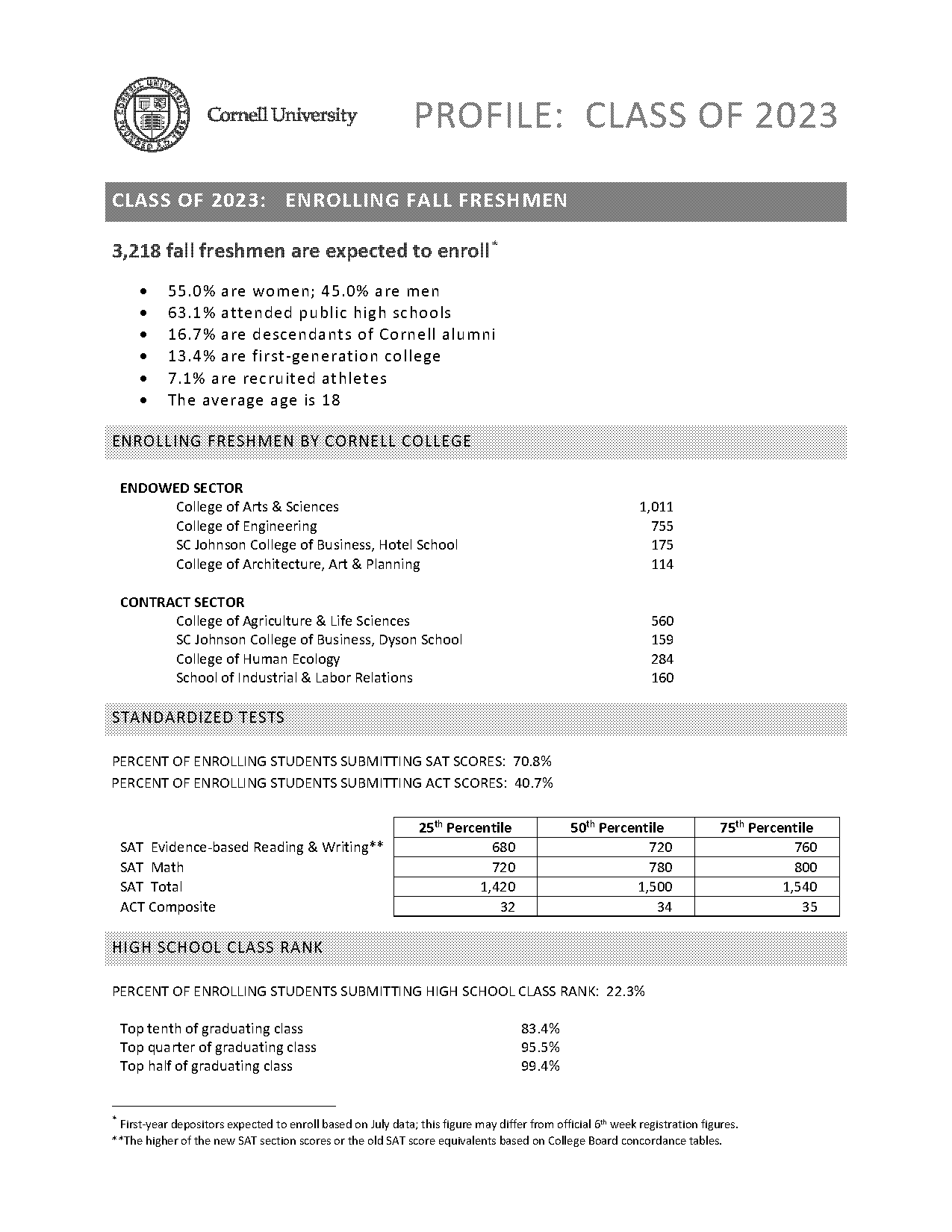 act score breakdowns demographics