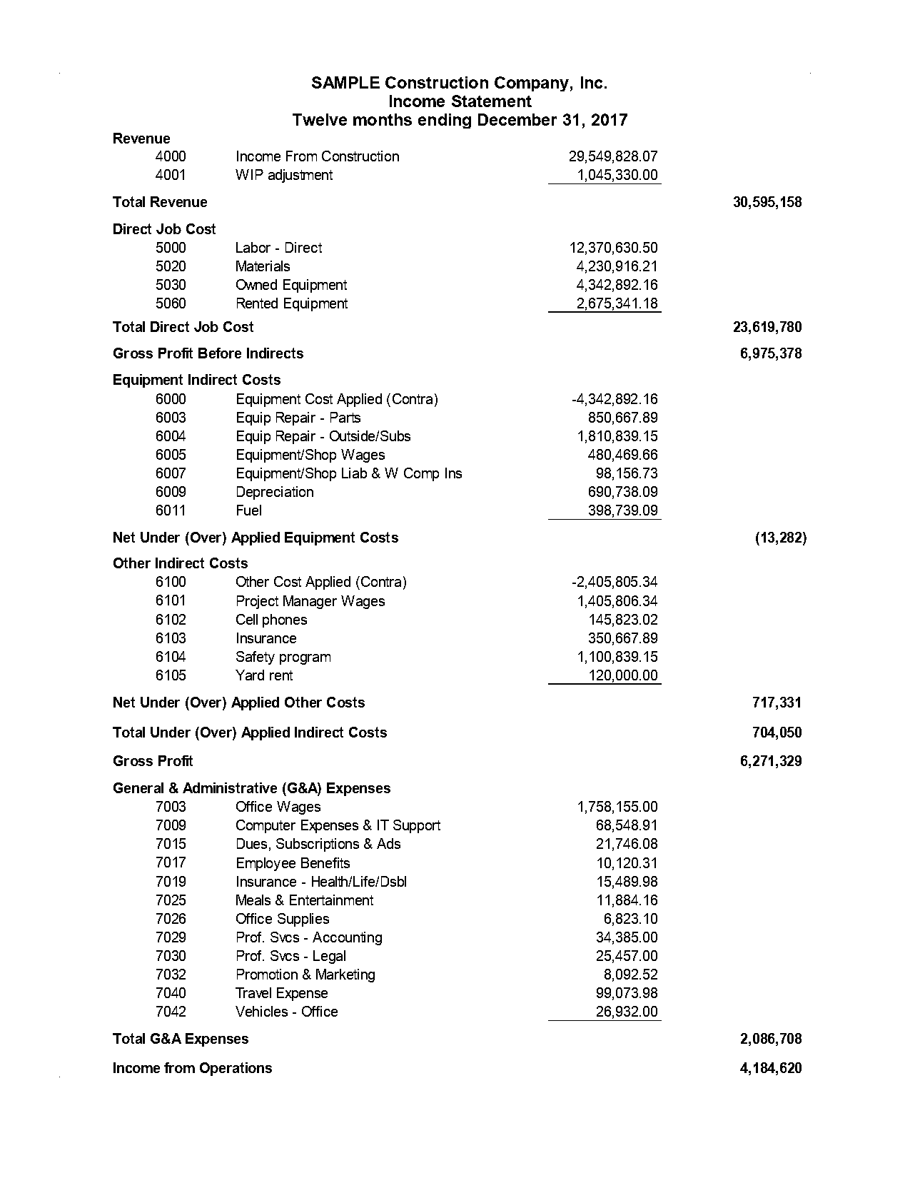 construction company financial statements sample