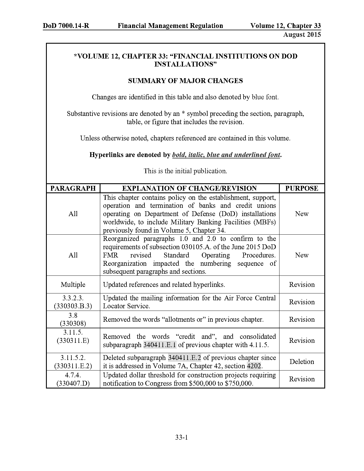 general operating contract template