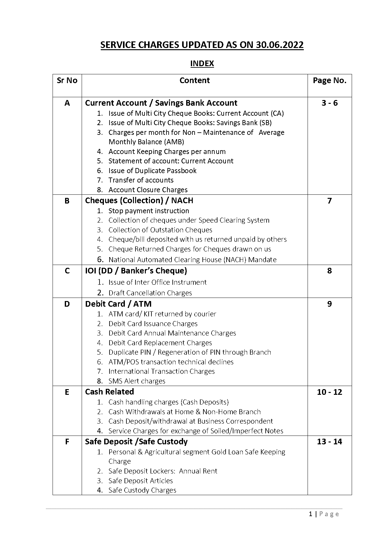 sbi direct credit mandate form