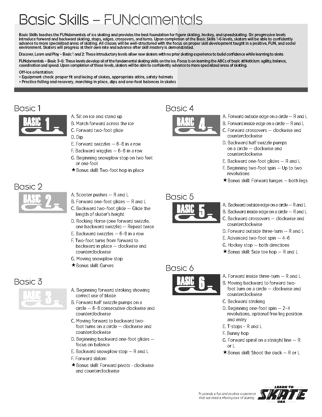 skill checklist for syllabus