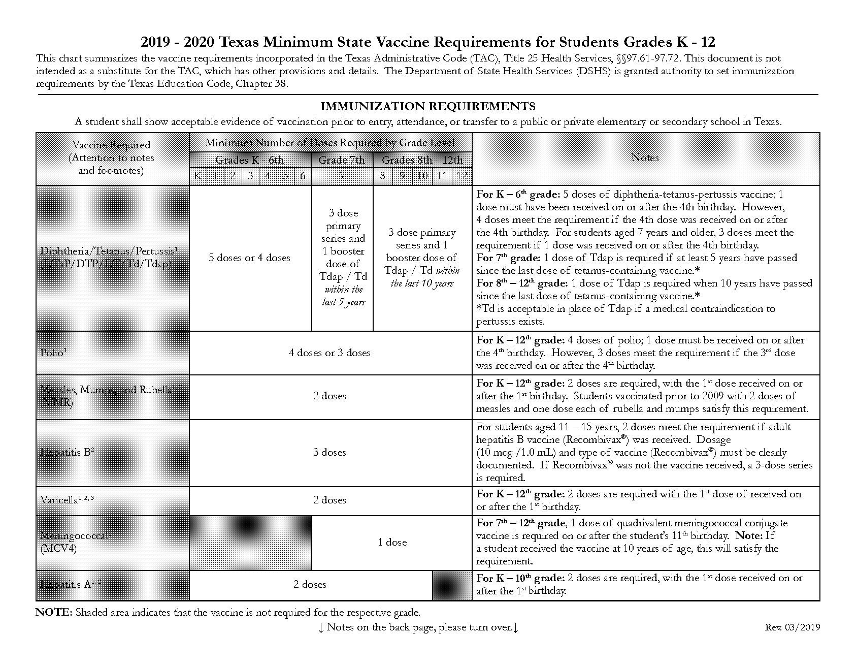 texas state required vaccines