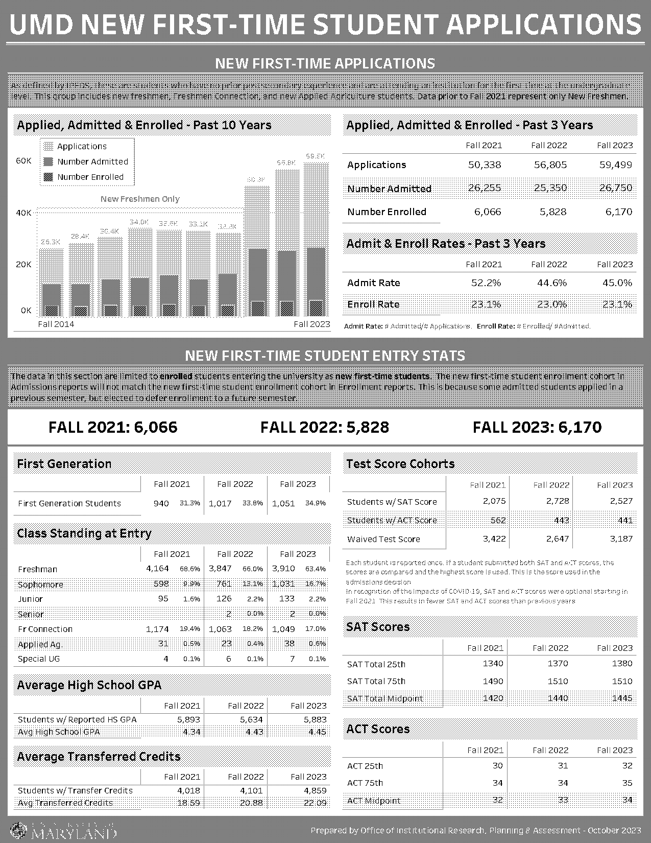 act score breakdowns demographics