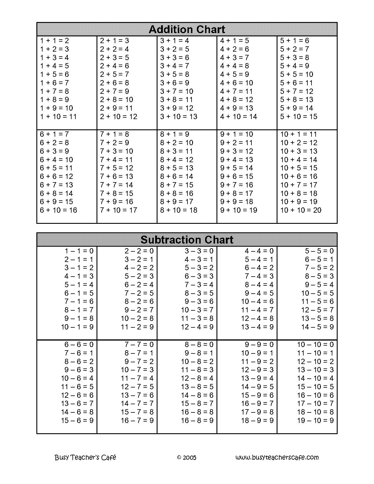 addition table chart printable