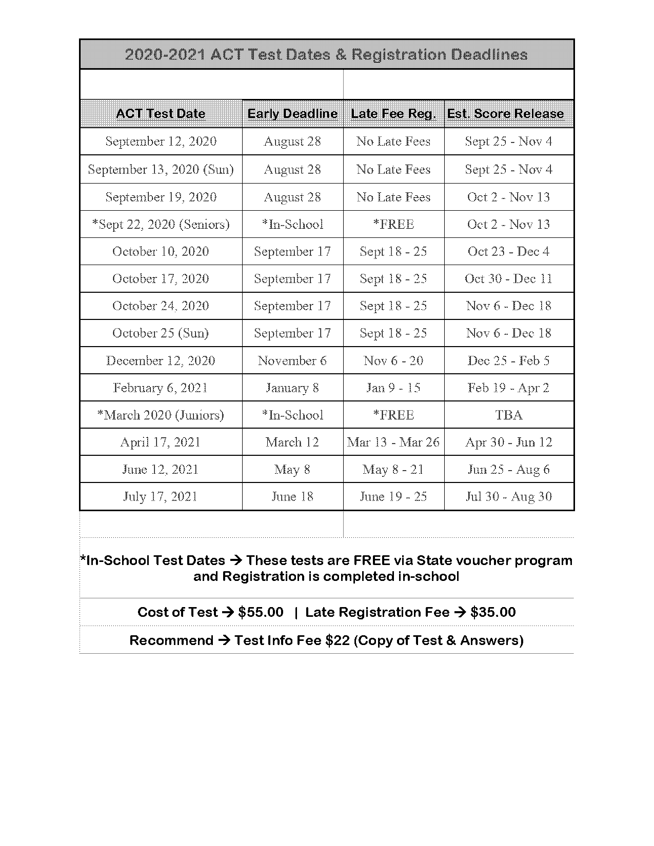 october act test date