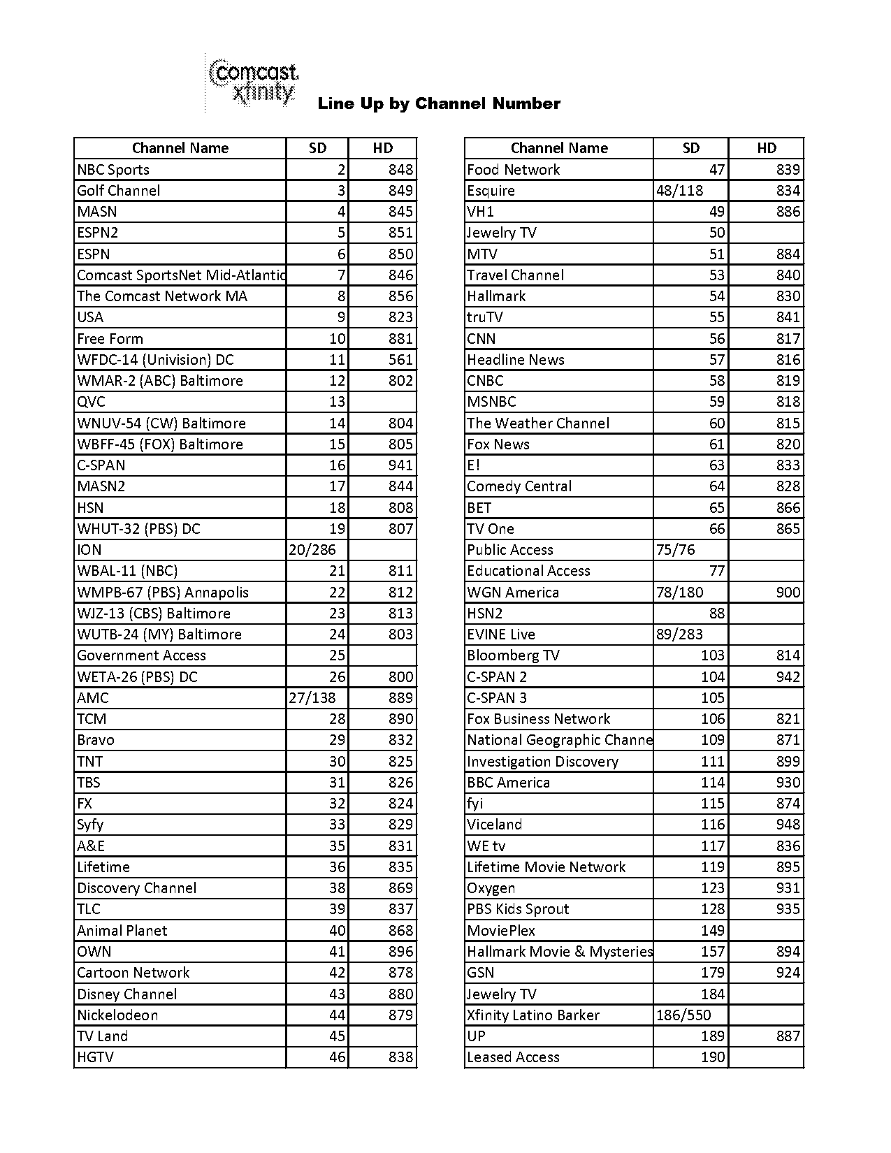 comcast washington state channel guide