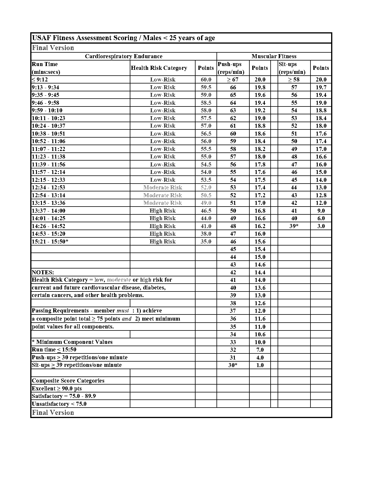 physical fitness assessment pfa worksheet