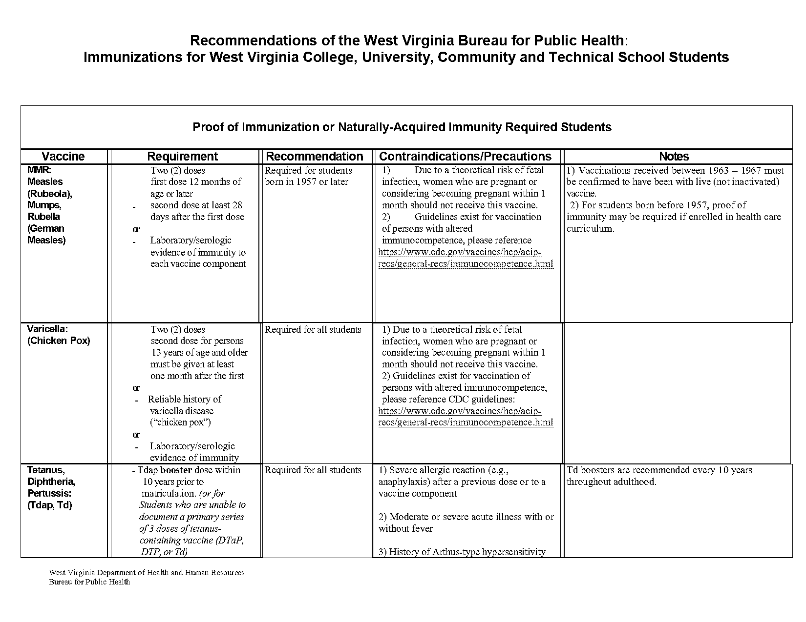 what colleges require two teacher recommendations