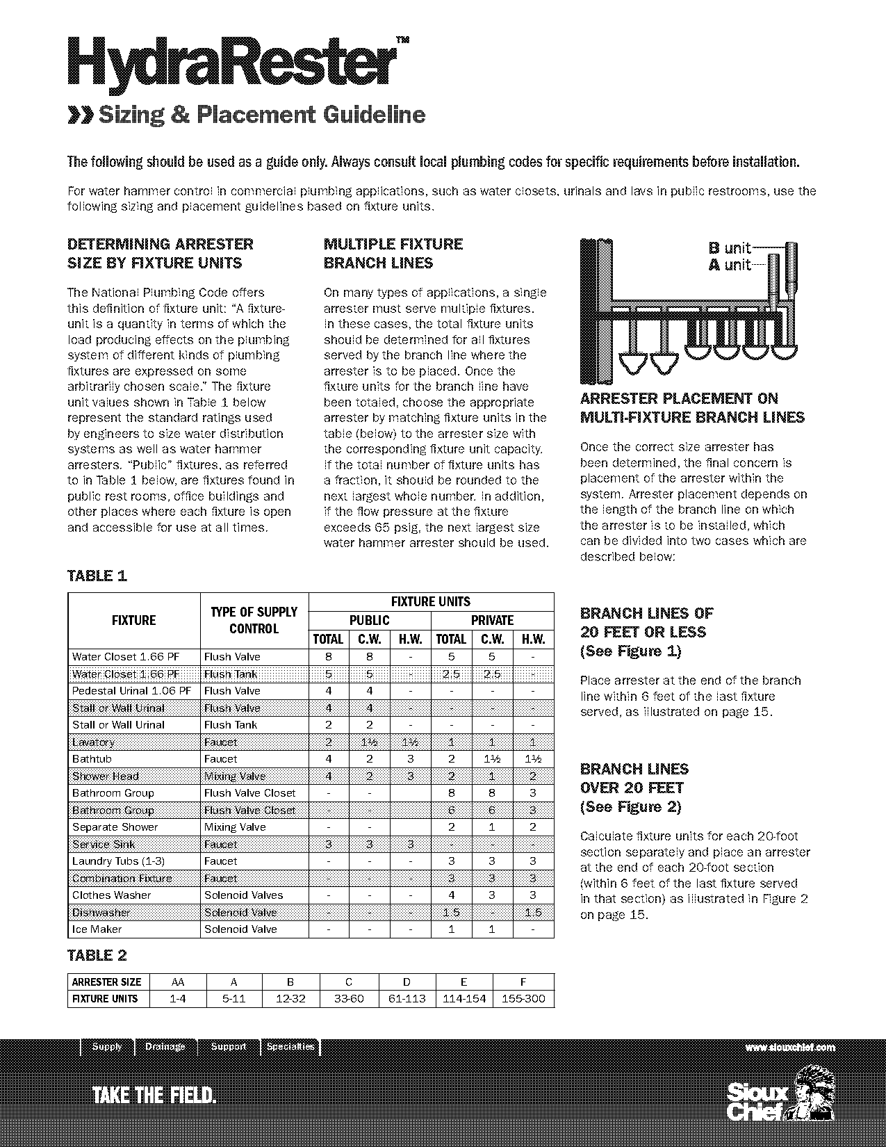 commercial restroom size guide